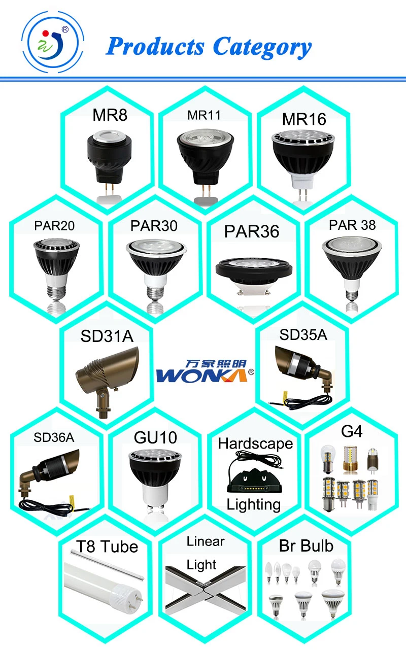 Various Beam-Angle IP67 Waterproof RGBW 10W AR111/PAR36 LED Outdoor Spot Light